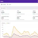 Independent Analytics Pro