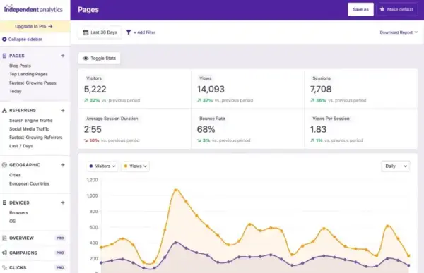 Independent Analytics Pro
